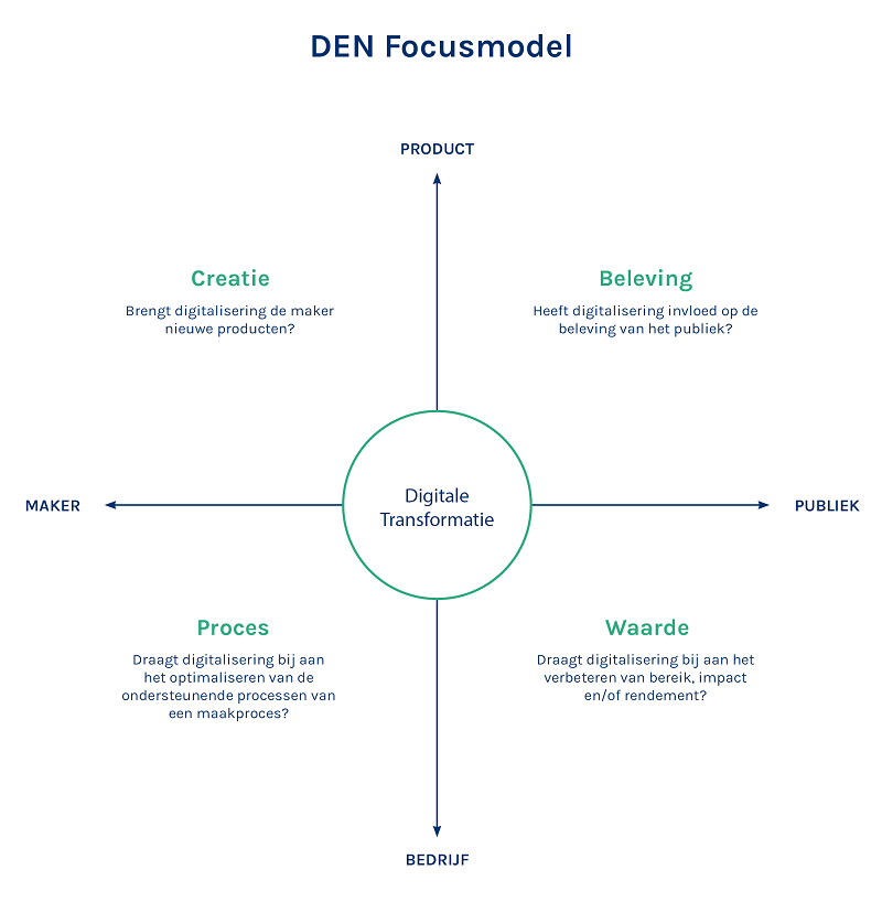 DEN-focusmodel.png